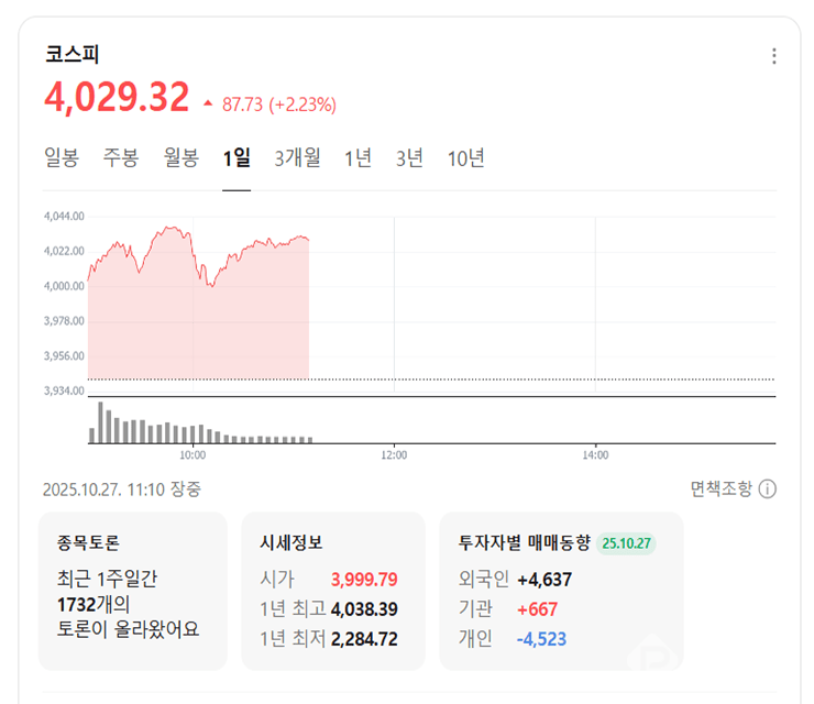 사진 = 네이버 주식